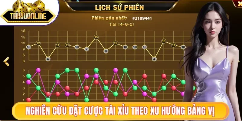 Tài Xỉu Online 40 Nghiên cứu đặt cược xu hướng theo bảng vị